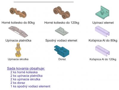 info<br />Sada kovania do 50kg - 0500