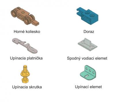 Posúvne kovanie KIT 0400 sada -&nbsp;Samostatná sada
