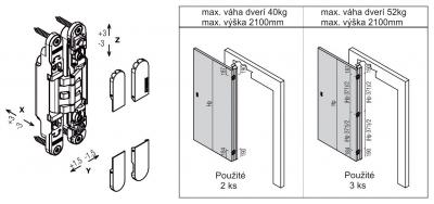 použitie<br />K 2460 CS DXSX záves Kubica 40kg
